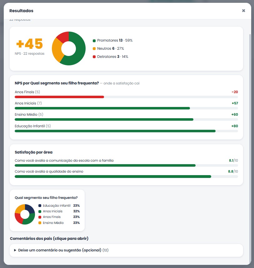 Dashboard de NPS e satisfação por segmento