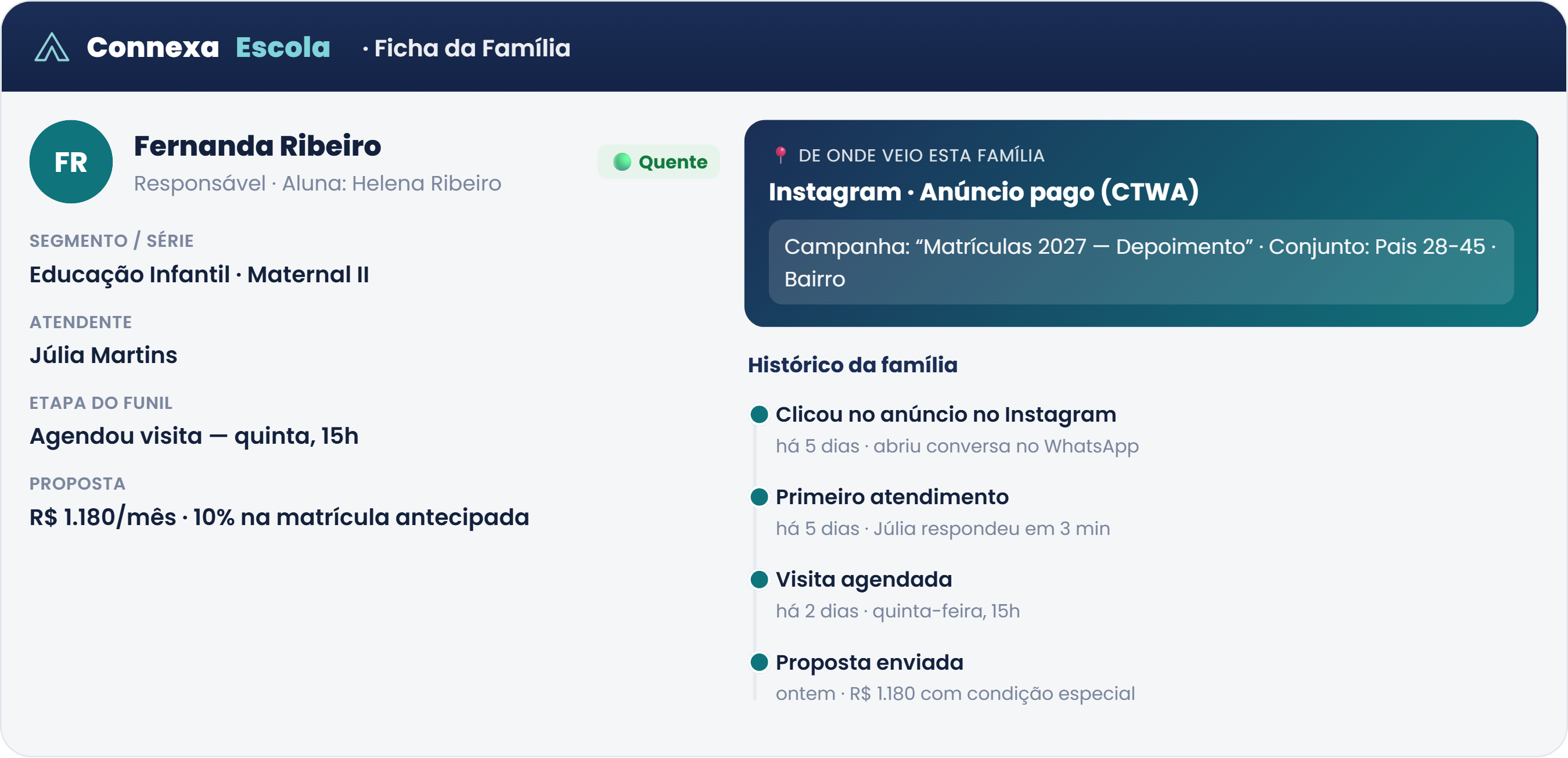 Ficha da família com rastreio de origem do anúncio