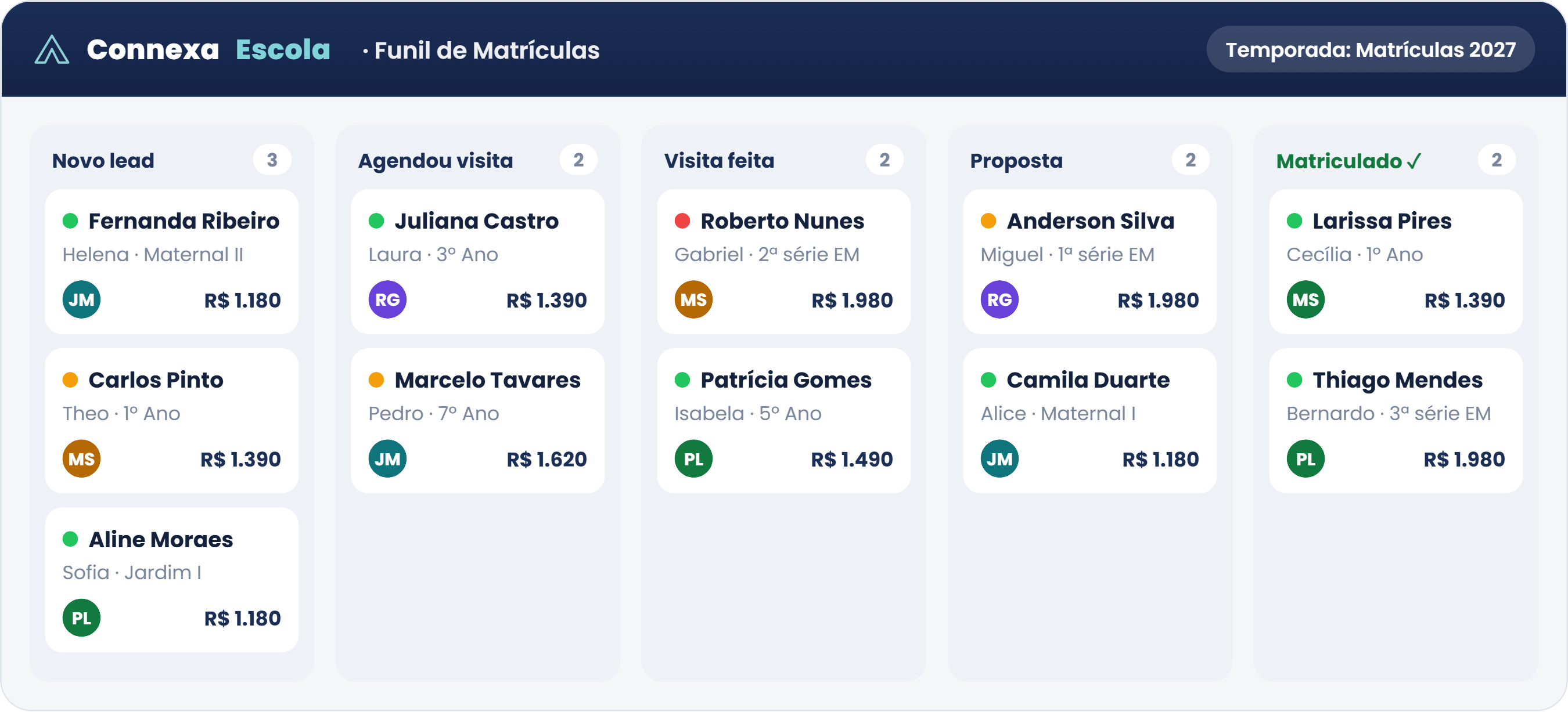 Funil de matrículas do Connexa Escola